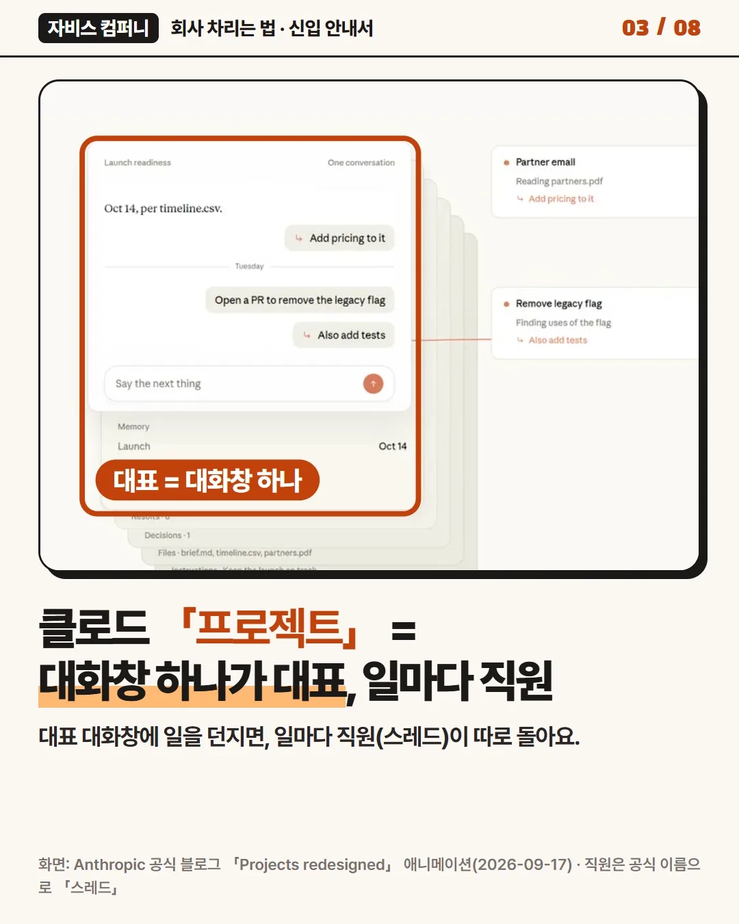 클로드 「프로젝트」 = 대화창 하나가 대표, 일마다 직원