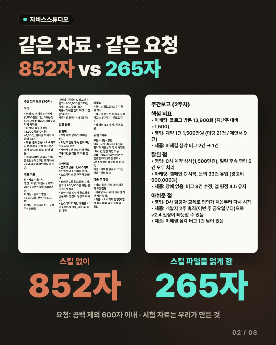 같은 자료 · 같은 요청, 852자 vs 265자