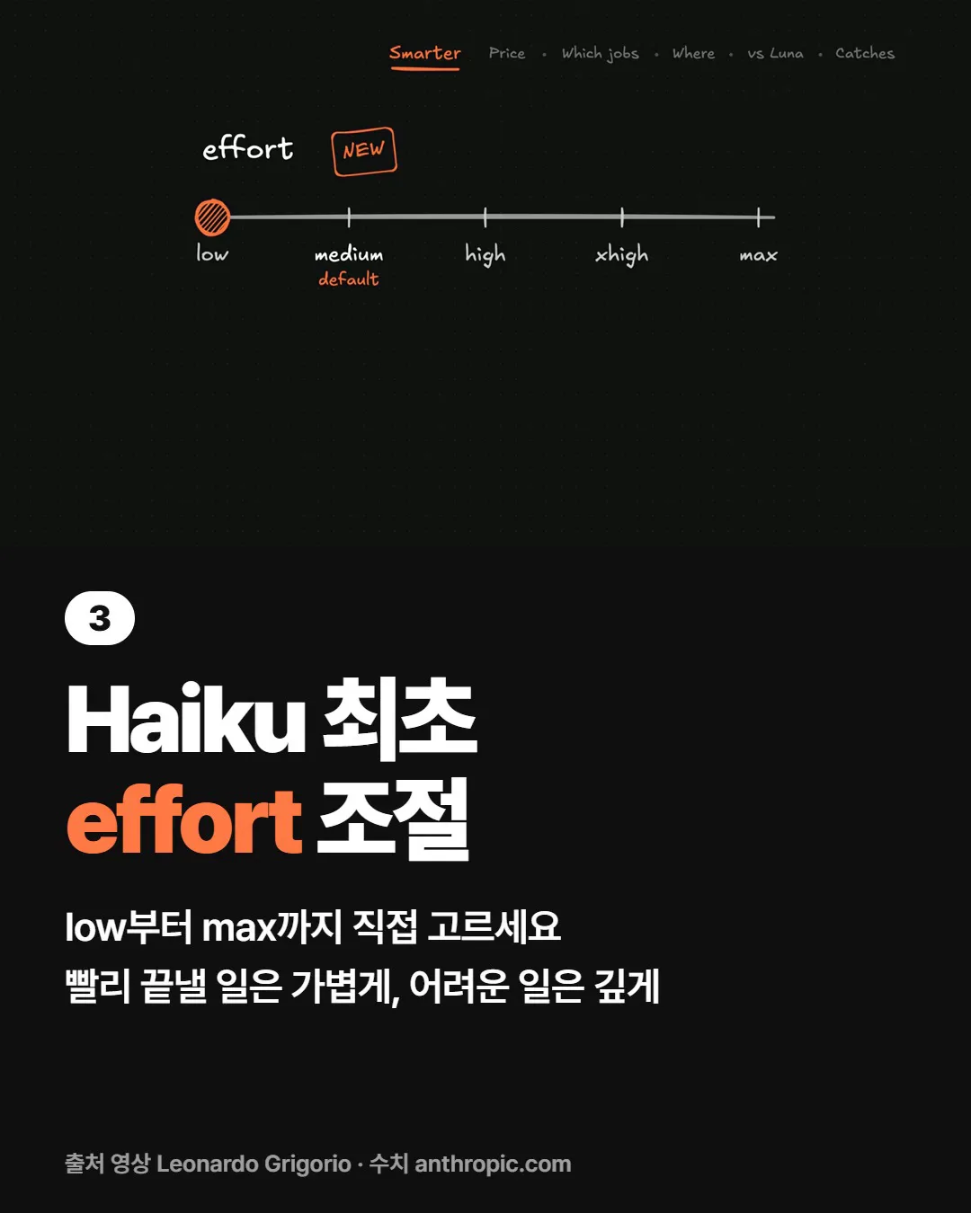 Haiku 최초로 effort를 고를 수 있어요