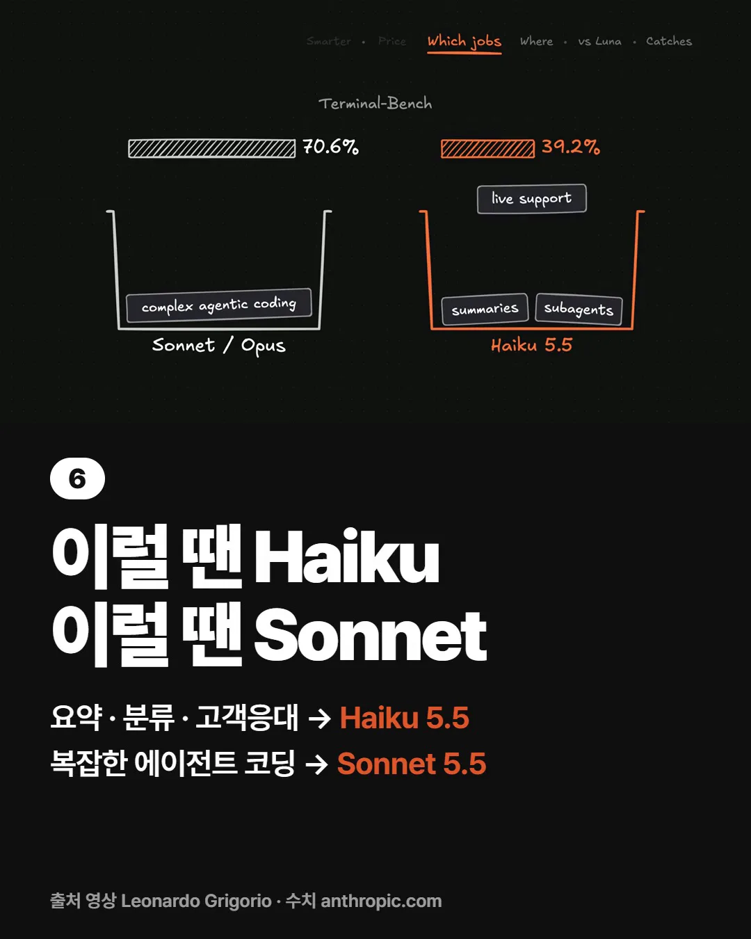이럴 땐 Haiku, 이럴 땐 Sonnet