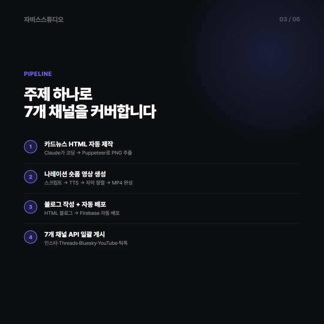 자동화 파이프라인 4단계