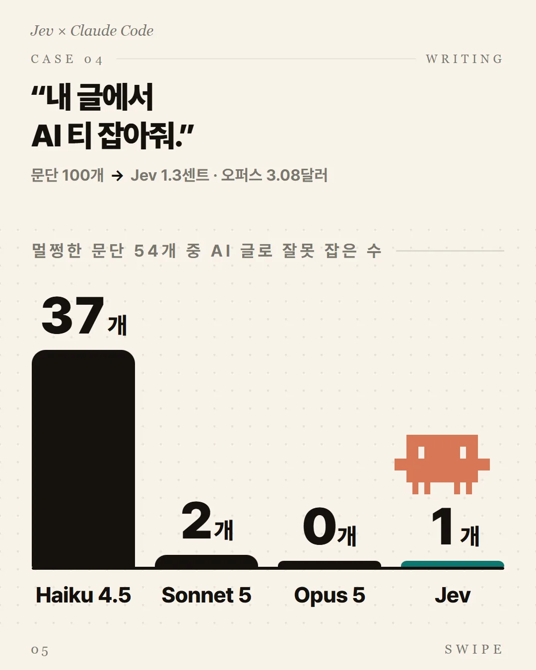 내 글에서 AI 티 잡아줘.