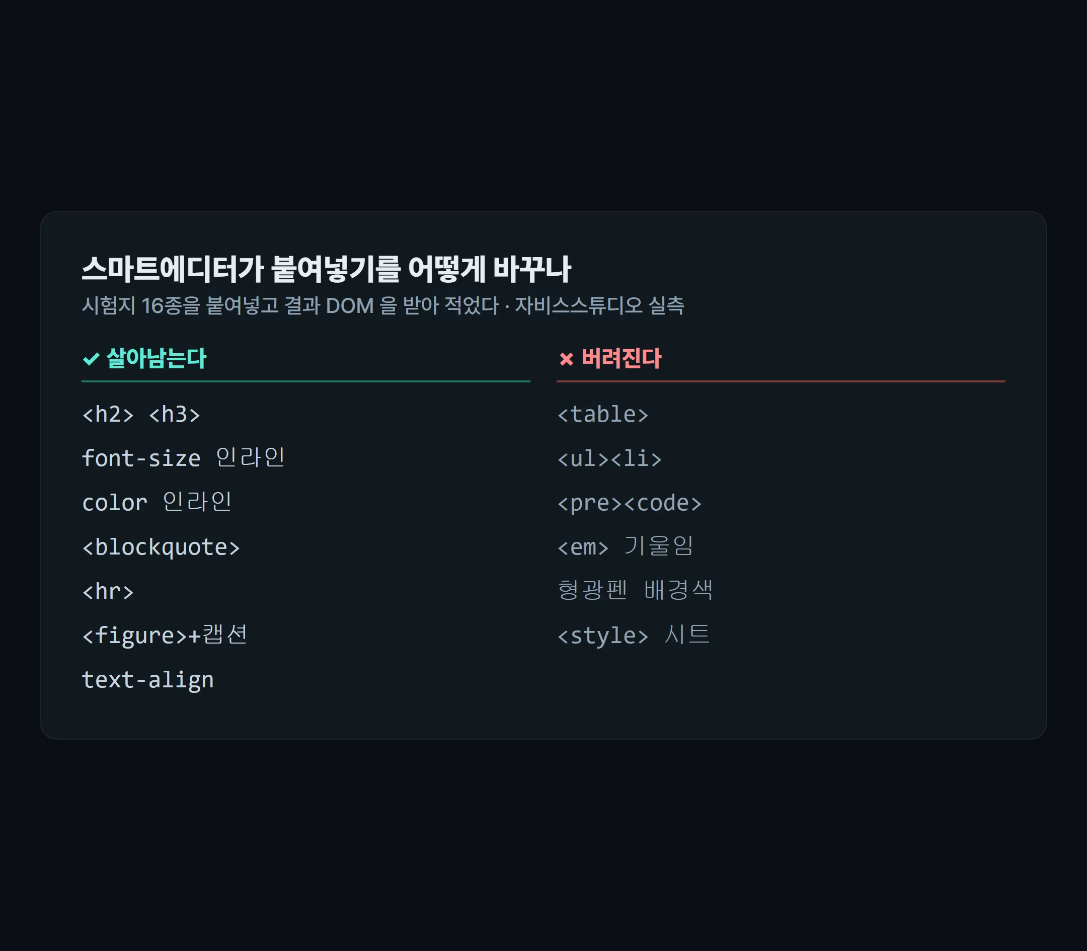 붙여넣기 실측표 — 살아남는 것과 버려지는 것