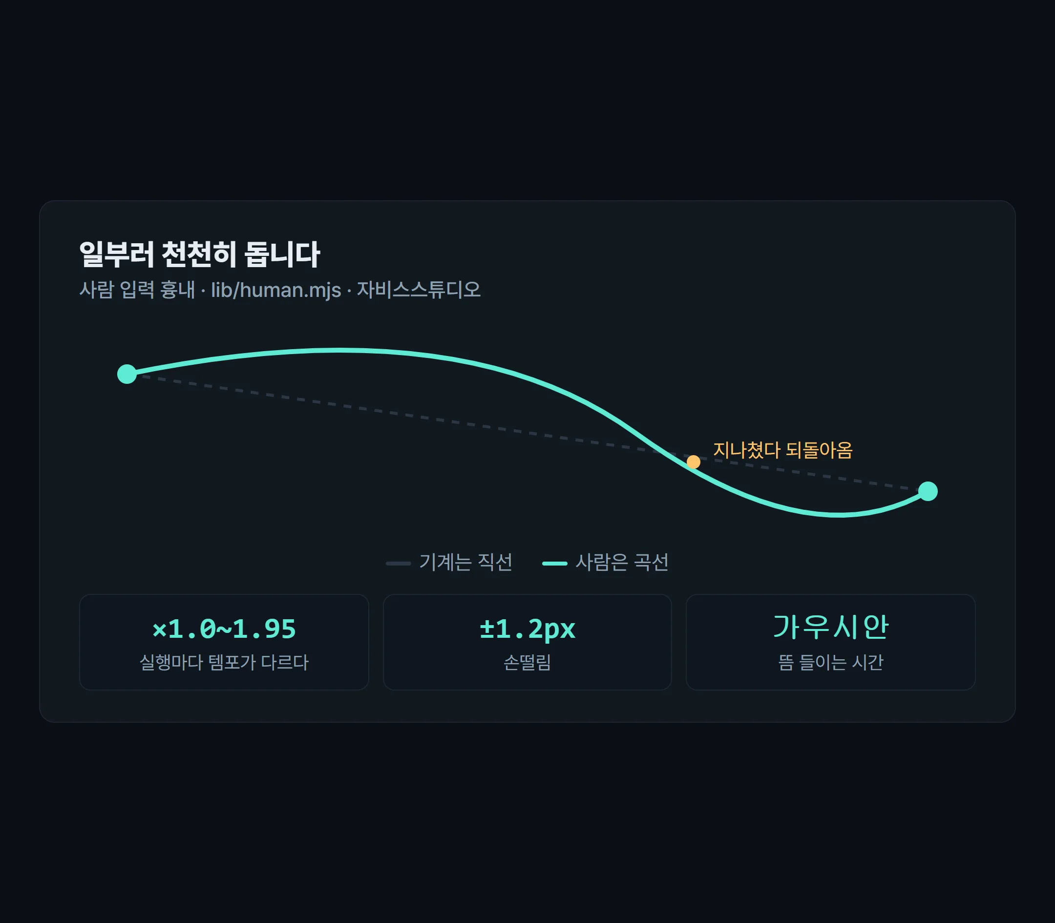사람 입력 흉내 — 곡선 마우스와 흔들리는 템포