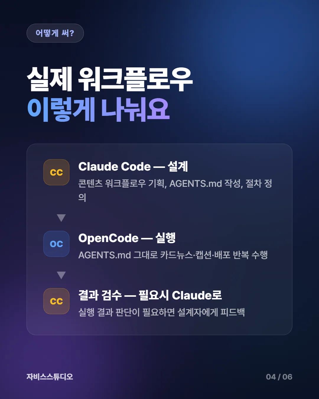 카드뉴스 4/6 — 실제 듀얼 워크플로우 예시