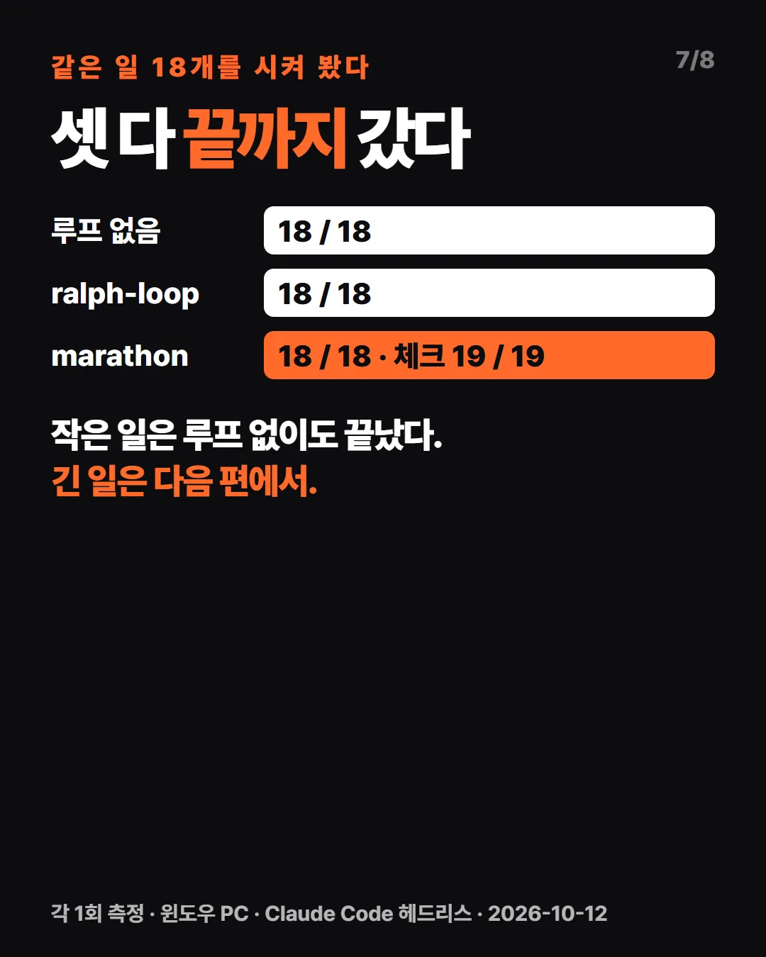 같은 일 18개를 시켜 봤더니 셋 다 끝까지 갔어요