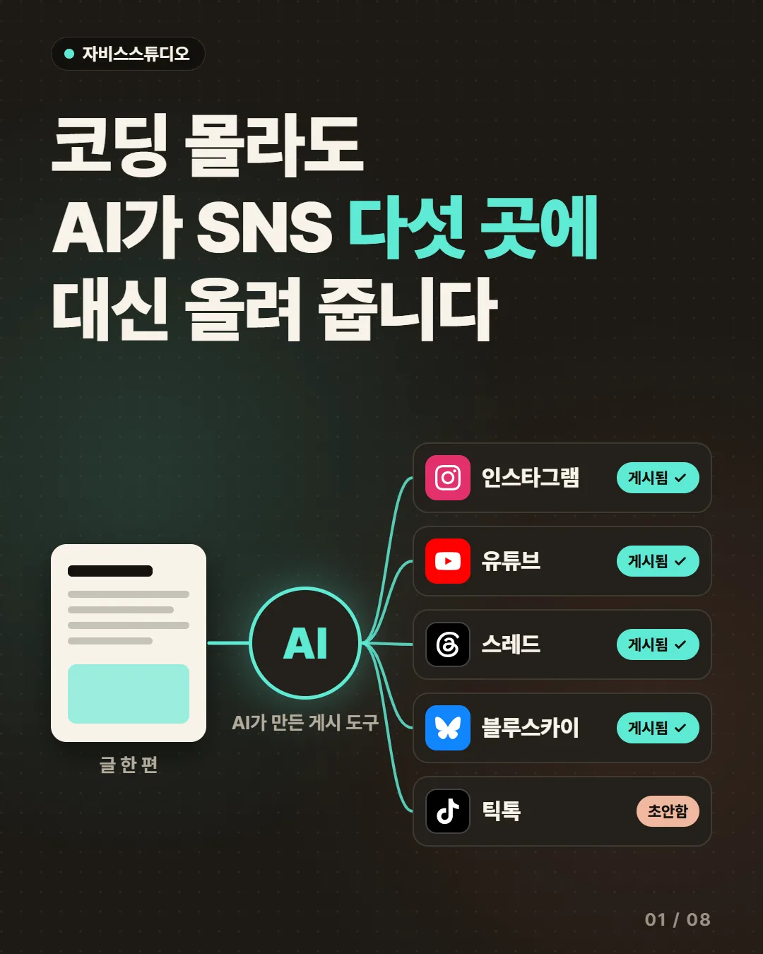 코딩 몰라도 AI가 SNS 다섯 곳에 대신 올려 준다