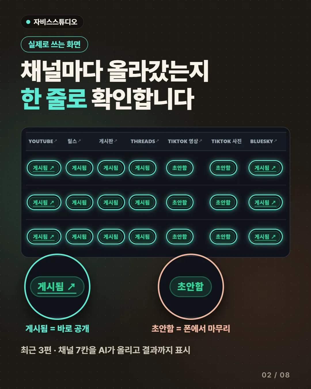 채널마다 올라갔는지 한 줄로 확인한다