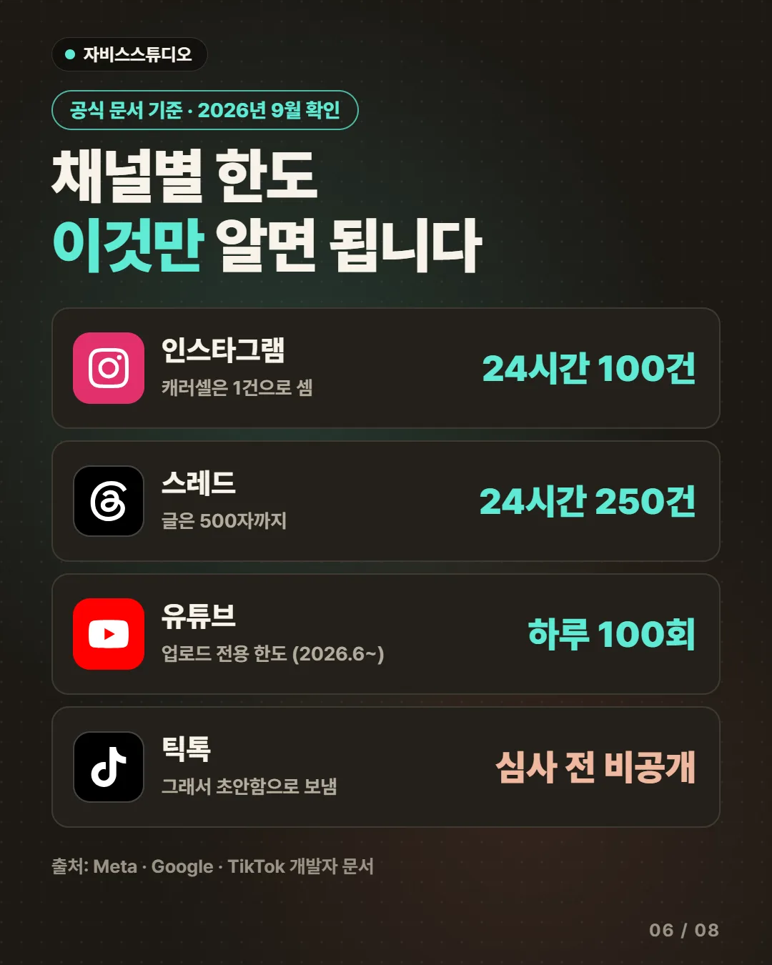 채널별 한도, 공식 문서 기준