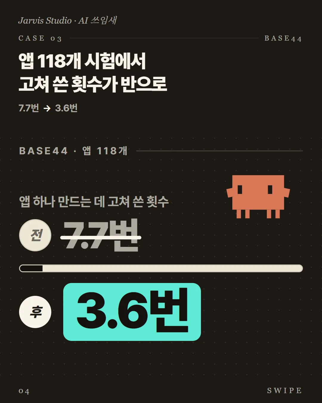 앱 118개 시험에서 고쳐 쓴 횟수가 반으로