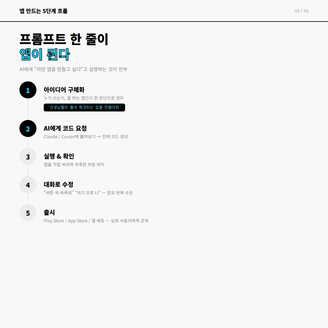 Vibe Coding 5단계 흐름