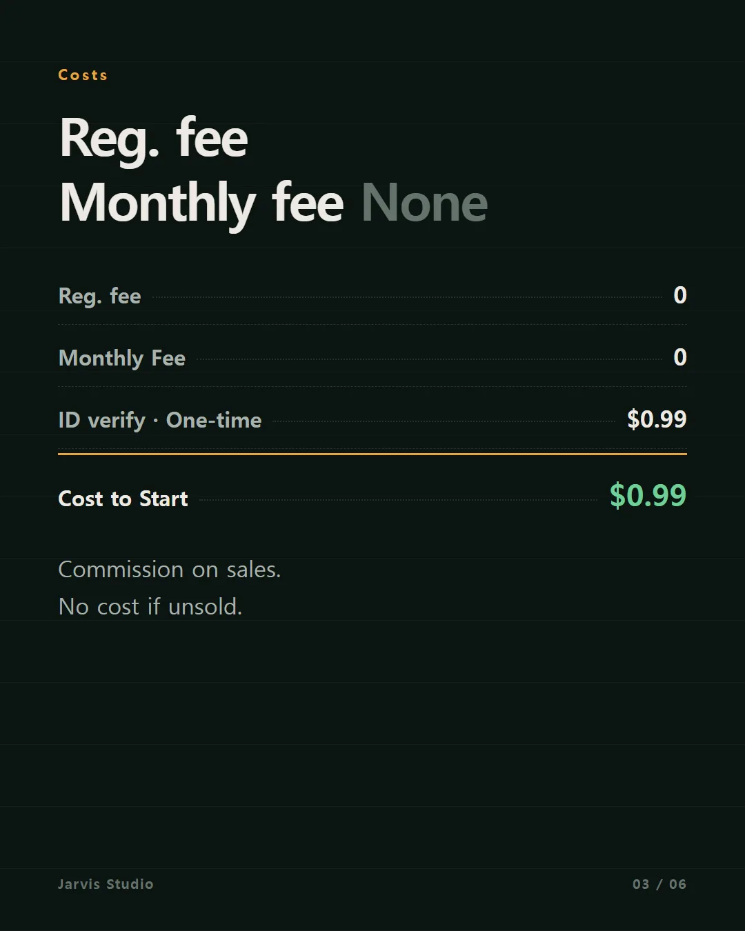 What it costs to list