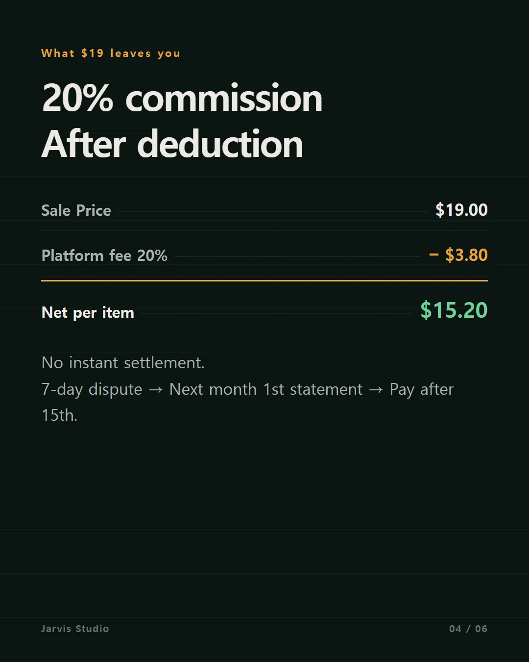 What $19 actually leaves you